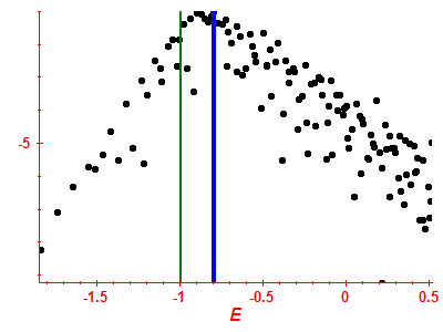 Strength function log